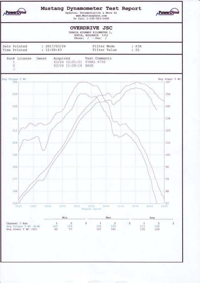 TheStorm Dyno Sheet.jpg