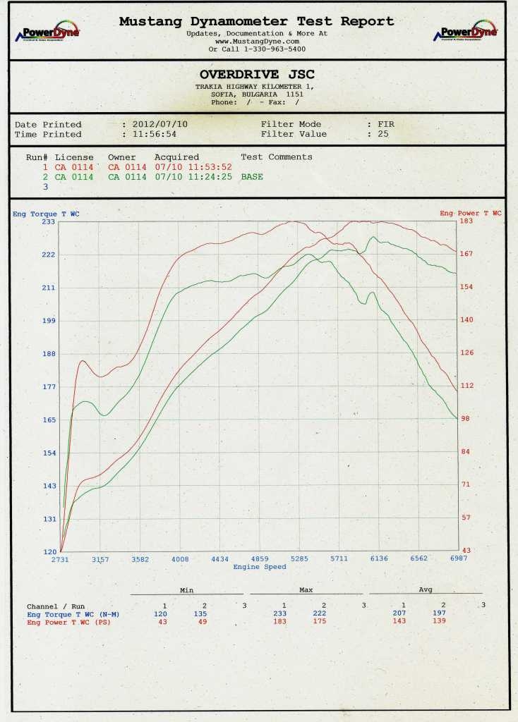325i dyno.jpg