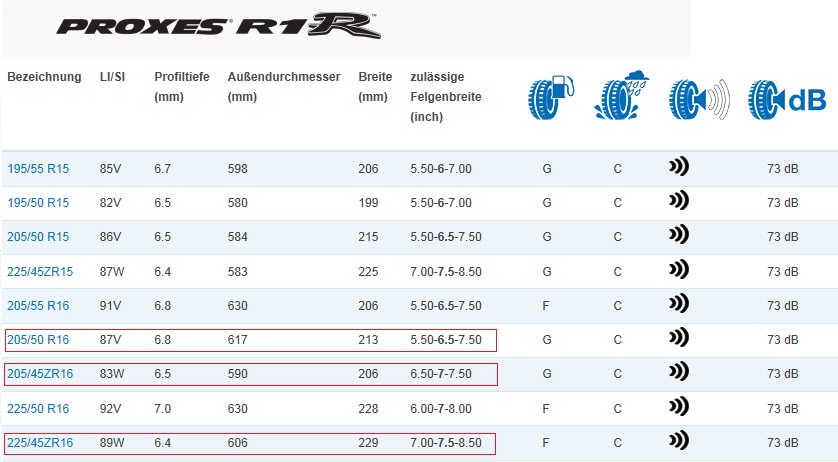 r1r_sizes.jpg