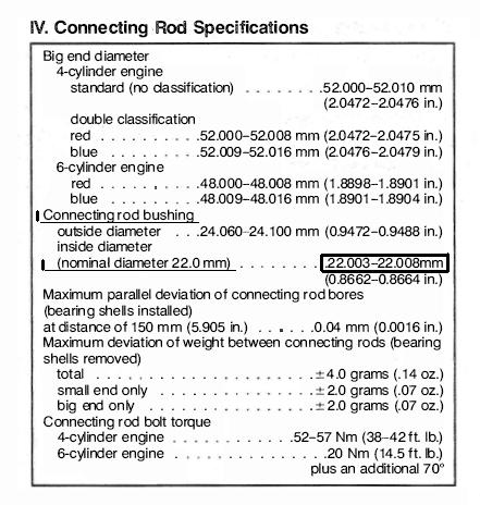 connecting rod bushing specifications.jpg