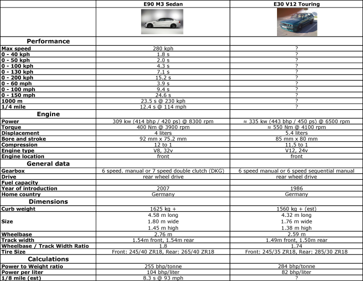 e92 m3 comparison.jpg